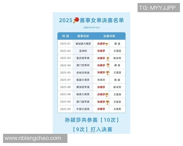 北京乒乓球队在邀请赛积分榜上以87分稳居第一名引发关注 北京乒乓球队在邀请赛积分榜上以87分稳居第一名引发关注