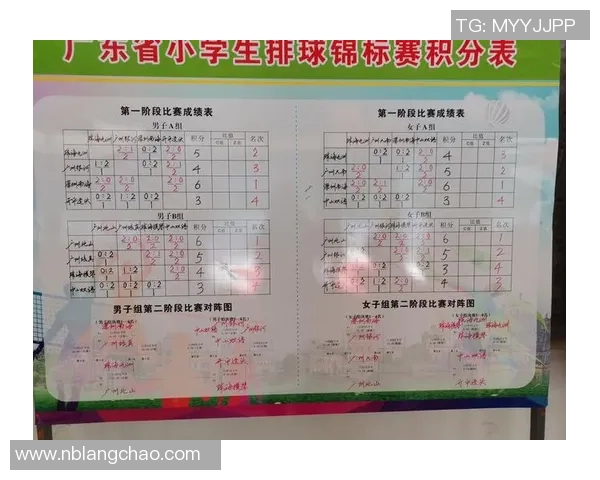 排球节奏排行榜揭晓北京排球队荣获第五名佳绩