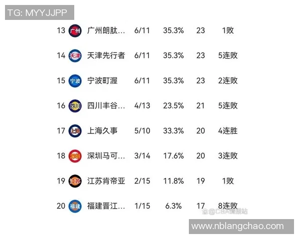 杭州篮球队强势领跑欧锦赛积分榜目前积分达到50分引发关注
