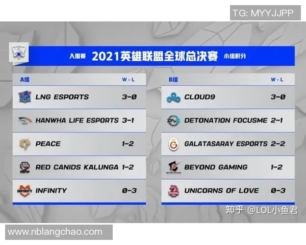 最新英雄联盟团队协作排行榜揭晓LNG战队表现抢眼位居第一